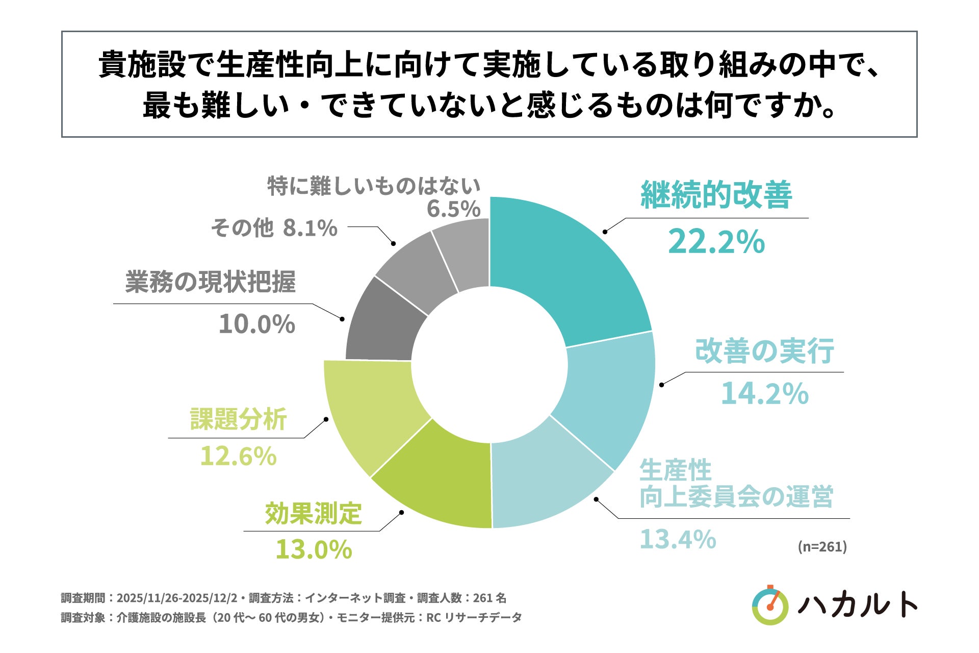 継続的な改善に関する取り組み課題