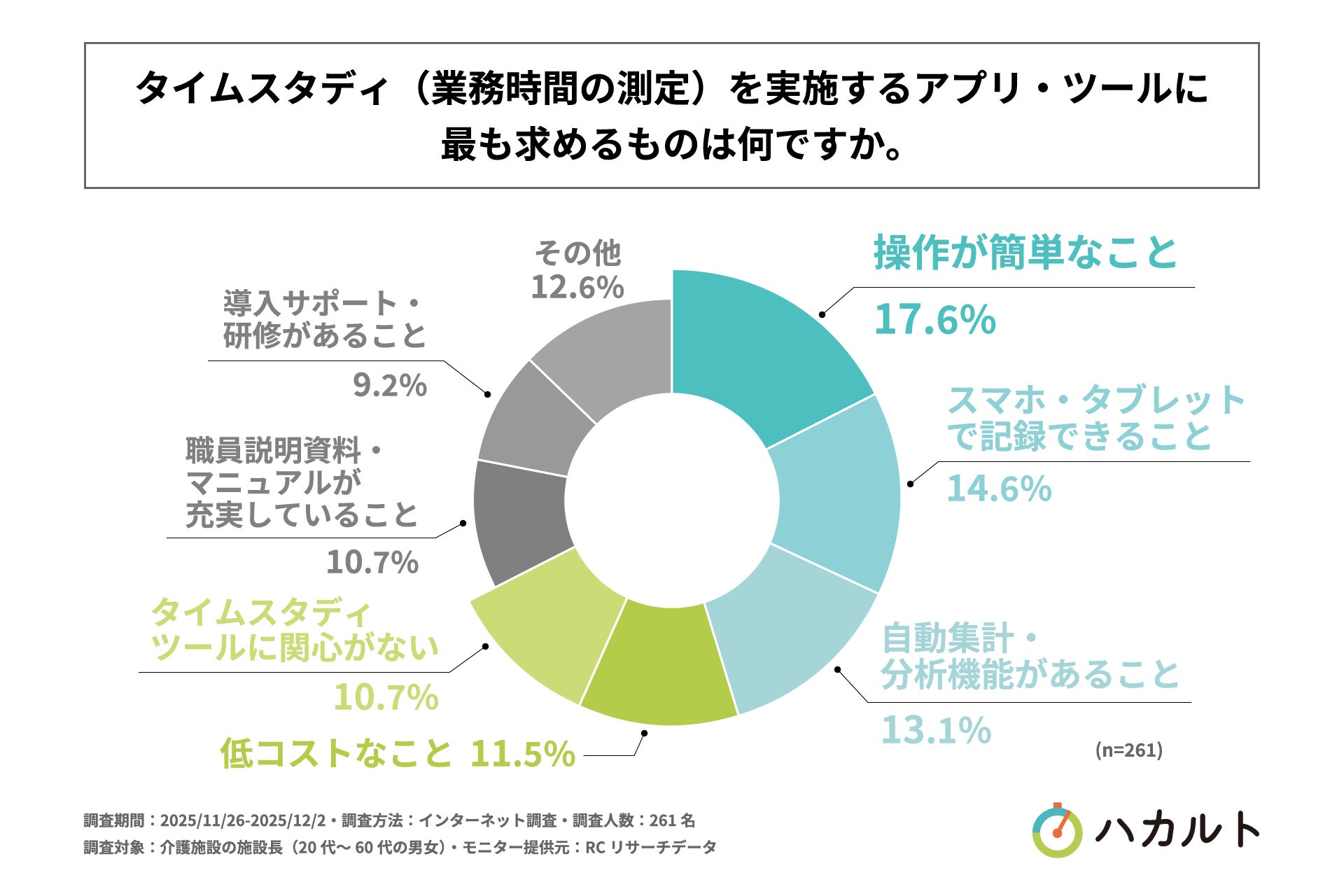 タイムスタディアプリに求めるもの